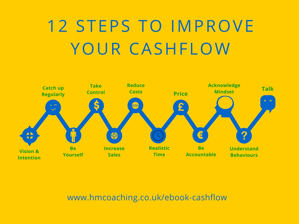 12 Steps to improve your cash flow
